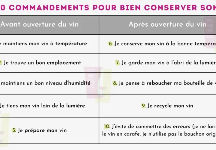 Les 10 commandements pour bien conserver son vin : température, emplacement, humidité, lumière, rebouchage. Savoir qu'est-ce qu'un vin de garde est essentiel.
