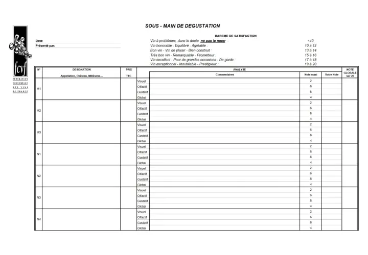 Fiche dégustation vin à l'aveugle avec barème de satisfaction et analyse pour plusieurs vins notés M1 à N4.