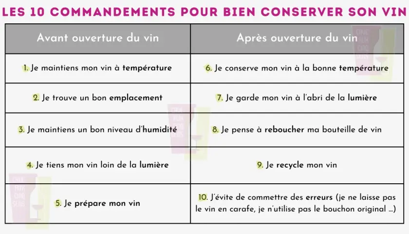 Les 10 commandements pour bien conserver son vin : température, emplacement, humidité, lumière, rebouchage. Savoir qu'est-ce qu'un vin de garde est essentiel.