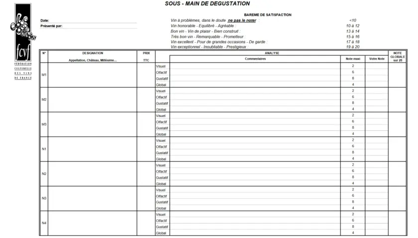 Fiche dégustation vin à l'aveugle avec barème de satisfaction et analyse pour plusieurs vins notés M1 à N4.
