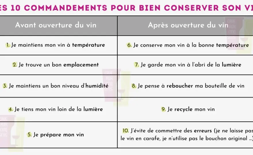 Vin de garde - Choisir, conserver et savourer au bon moment