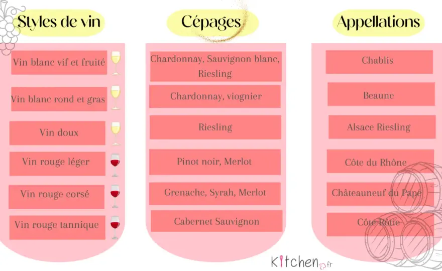 Cépage - Le guide pour comprendre et bien choisir votre vin