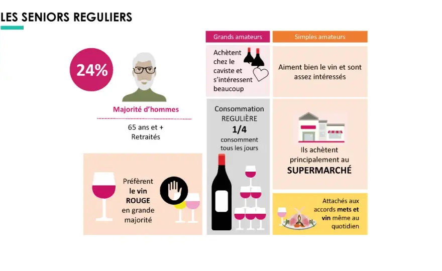 Consommation de vin en France - Chiffres clés et tendances actuelles