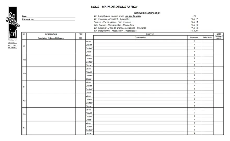 Fiche dégustation vin à l'aveugle - La méthode qui marche