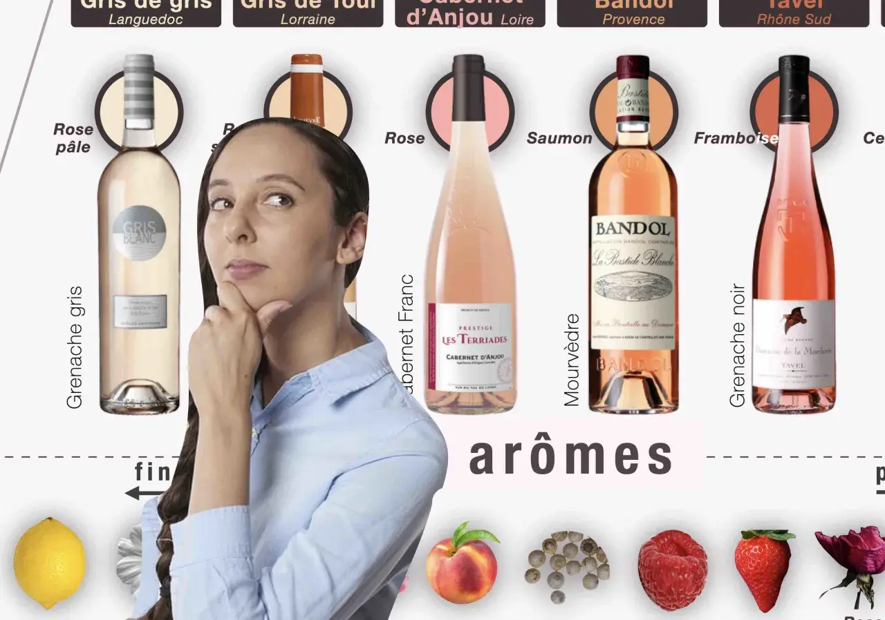 Une femme réfléchit devant plusieurs bouteilles de vin, dont un vin rouge rose. Des arômes de fruits et d'épices sont illustrés.
