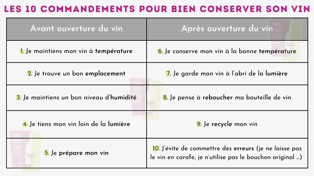 Les 10 commandements pour bien conserver son vin : température, emplacement, humidité, lumière, rebouchage. Savoir qu'est-ce qu'un vin de garde est essentiel.
