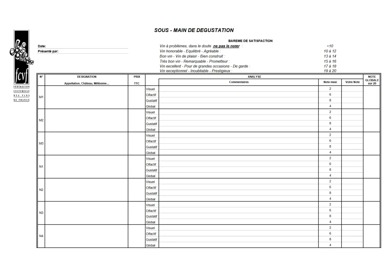 Fiche dégustation vin à l'aveugle avec barème de satisfaction et analyse pour plusieurs vins notés M1 à N4.