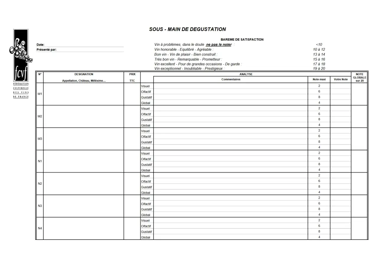 Fiche d&eacute;gustation vin &agrave; l'aveugle. Tableau pour noter les vins avec des crit&egrave;res visuel, olfactif, gustatif et global.